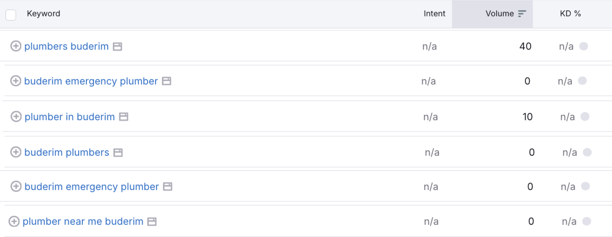 keyword tool showing plumber buderim keywords 